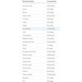  Natural gypsum - Major oxides 