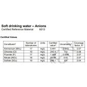  Soft drinking water - Anions 