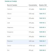  Estuarine water - Trace metal 