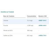  River water - Anions 