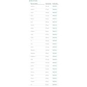  Soft Drinking Water - Metals 