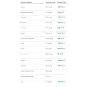  Contaminated clay loam 