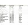  Sewage sludge - PAHs 