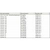  Sewage sludge - PCBs 