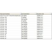  Sewage sludge - PCBs 