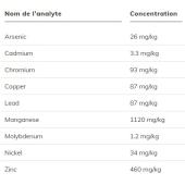  River sediment - Extractable 
