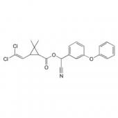  zeta-Cyfluthrin 