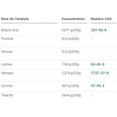  Chocolate confectionery 