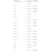  Sweet digestive biscuit - 