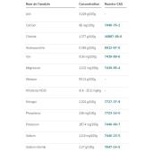  Processed Meat  Proximates, 