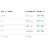  Tomato paste with added 