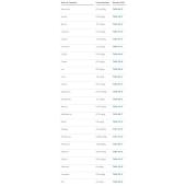  Strawberry leaves - Trace 