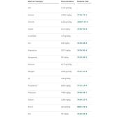  Poultry feed - Proximates and 