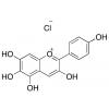  Aurantinidin Chloride 