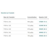  PCBs (101, 118, 138, 153, 180) 