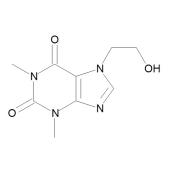  Etofylline 1.0 mg/ml 