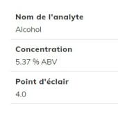  Wine - Alcohol (5%) 