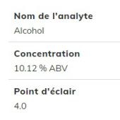  Wine - Alcohol (10%) 