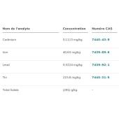  Tomato paste - Contaminant 
