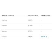  Sugar Confectionery - Sugars 