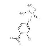  Chlorthion 