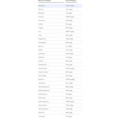 Brick works soil - Extractable 