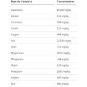  Sewage sludge - Extractable 