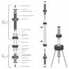  Coupling units SR-version 