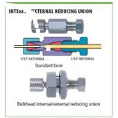  Internal/external reducing 