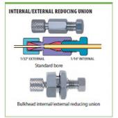  Internal/external reducing 