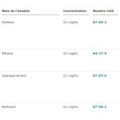  Alcohol Mixture 4 (Acetone, 
