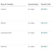  Alcohol Mixture 4 (Acetone, 