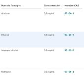  Alcohol Mixture 4 (Acetone, 