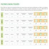  Filtre non tiss� 110 g, 