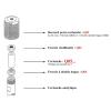  Cartouches Reprosil Pur ODS3 