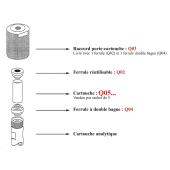  Cartouches Reprosil Pur ODS3 