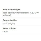  Loamy sand soil 2 - Total 