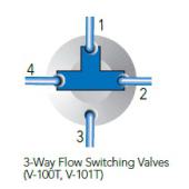  Vanne manuelle inerte de 