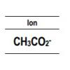  Acetate Standard : CH3CO2 